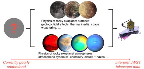 Astrophysics and Atmospheric Physics .